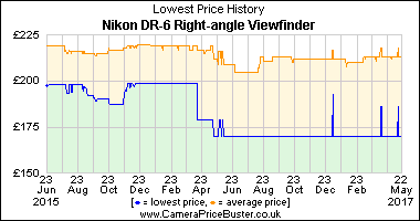 Best Price History for the Nikon DR-6 Right-angle Viewfinder