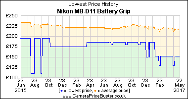 Best Price History for the Nikon MB-D11 Battery Grip