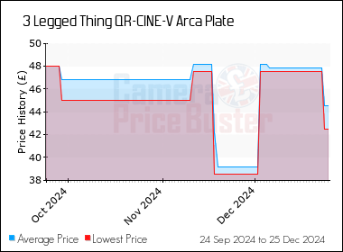 Best Price History for the 3 Legged Thing QR-CINE-V Arca Plate