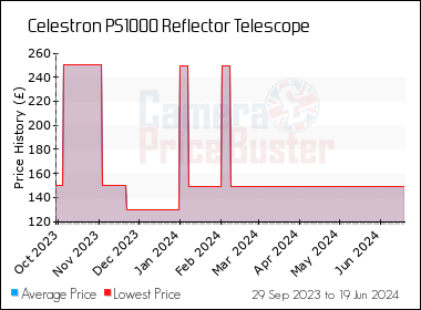 celestron ps1000