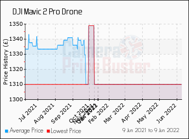 mavic 2 pro used