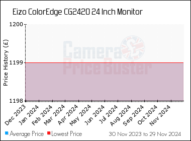 eizo coloredge cg2420 24 inch monitor