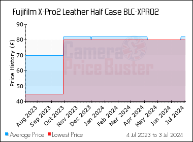 Fujifilm X Pro2 Leather Half Case Blc Xpro2 Best Price Compare Uk Stock Prices