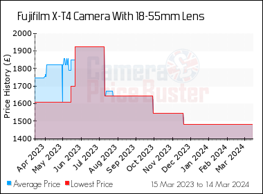 used ftz adapter