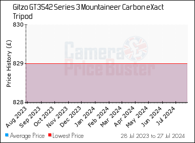 Gitzo GT3542 Series 3 Mountaineer Carbon eXact Tripod Best UK