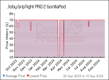 Joby GripTight Pro 2 GorillaPod