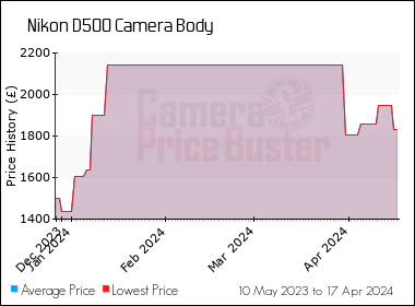 best buy 50mm lens canon