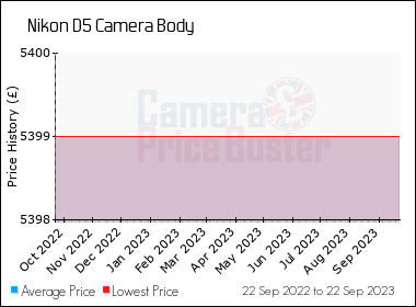 camera price buster nikon