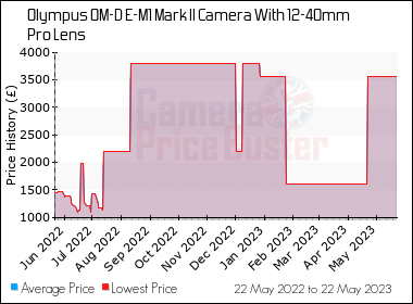 olx panasonic video camera