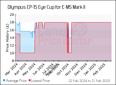 olympus ep15