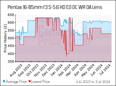 Pentax 16 85mm F3 5 5 6 Hd Ed Dc Wr Da Lens Best Price Compare Uk Stock Prices