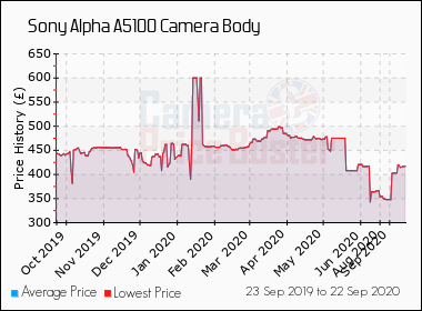 sony a5100 price history