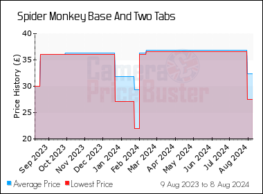 Spider - Spider Monkey (Base + Two Tabs)