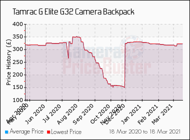 tamrac g32